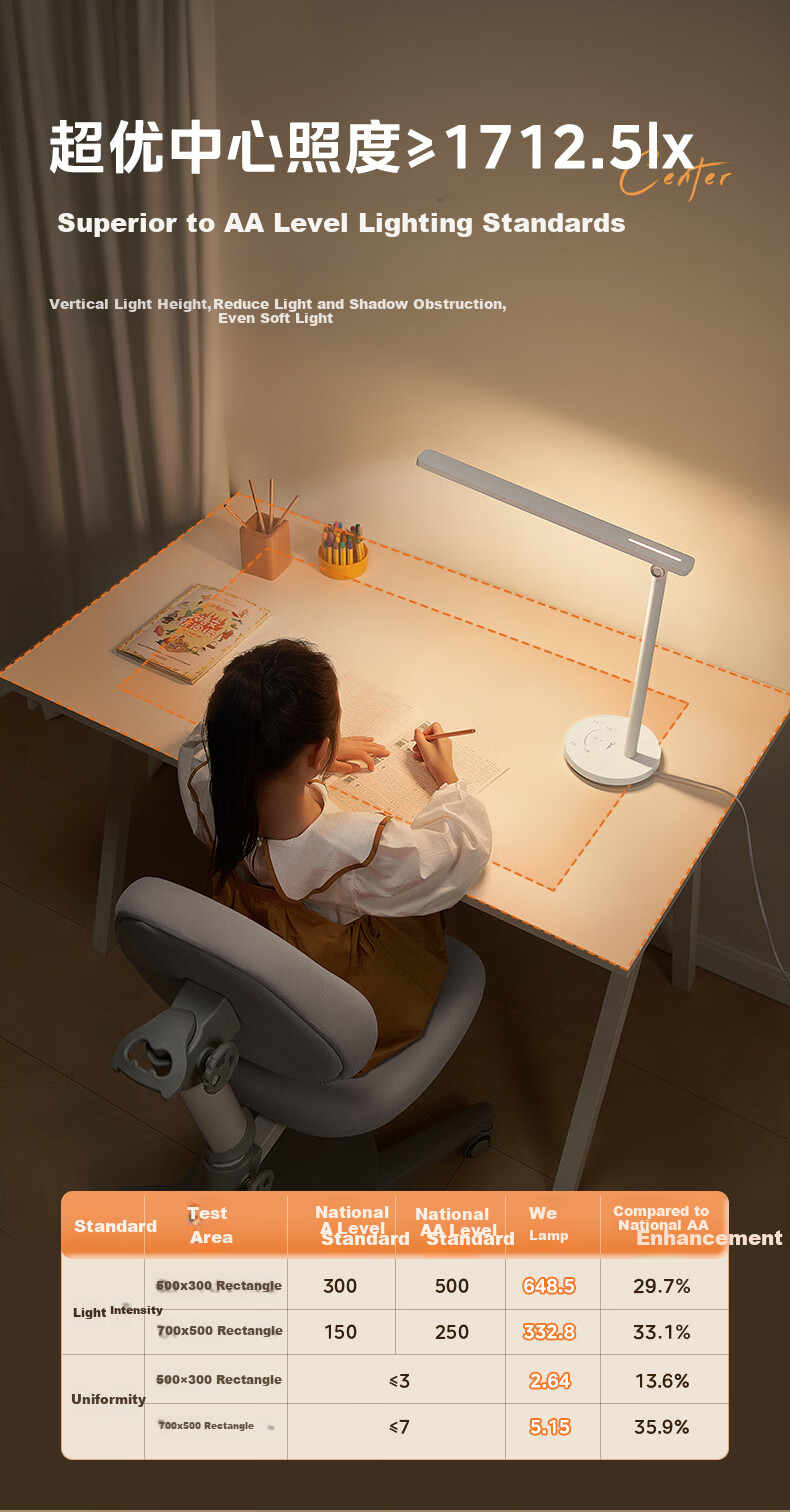 Midea AAAAA Certified Eye Protection Study Lamp [Renovation Subsidy] Children's Home Bedroom Dormitory Desk Reading Writing Table Lamp 7