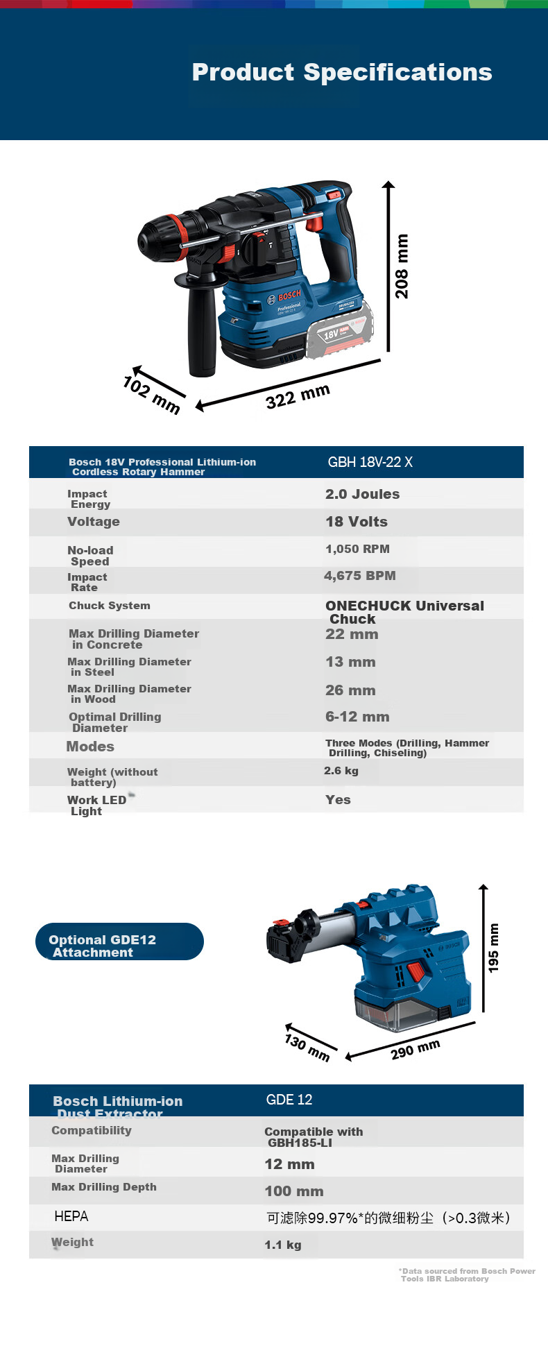 BOSCH Electric Hammer, Impact Drill, Water And Electrical Safety Installation, Tile Removal, Lithium Battery Brushless Two Batteries One Charger Set GBH18V-22X 11