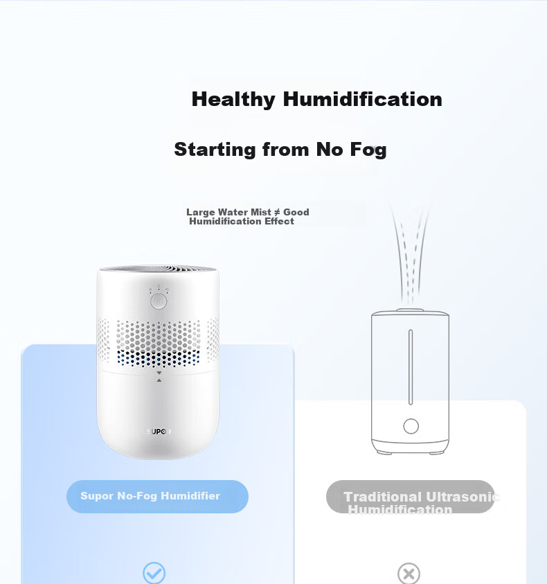 SUPOR Humidifier, No-Mist Hot-Selling, Quiet Operation, Large Capacity, High Mist Output, for Office And Bedroom Use, Home-Use Mist-Free Humidifier, Air Conditioner Fan Companion, 33A 5