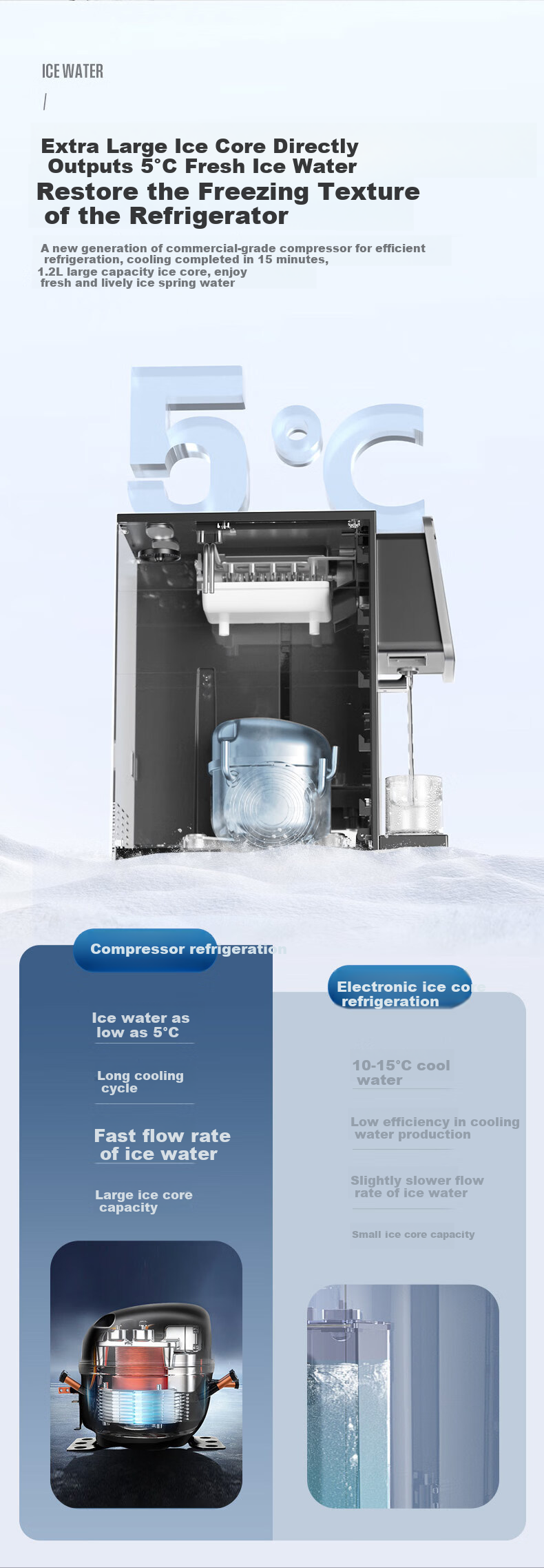 Westinghouse Pittsburgh I5 Ice Maker And Water Purifier, All-In Cooling And Heating Machine with No Installation Required RO Reverse Osmosis Water Purifier, Integrated Hot And Cold Purification Direct Drinking Machine 18
