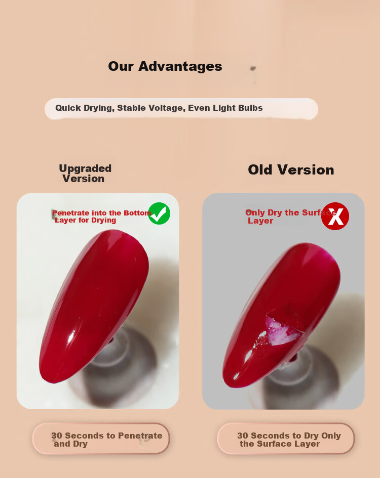 Meifuyu Nail Lamp, Gel Polish Curing Light, Baking Lamp, Drying Lamp, Nail Tips, Gel Polish Drying Lamp, Quick-Drying, No Black Hands, MF8258 4