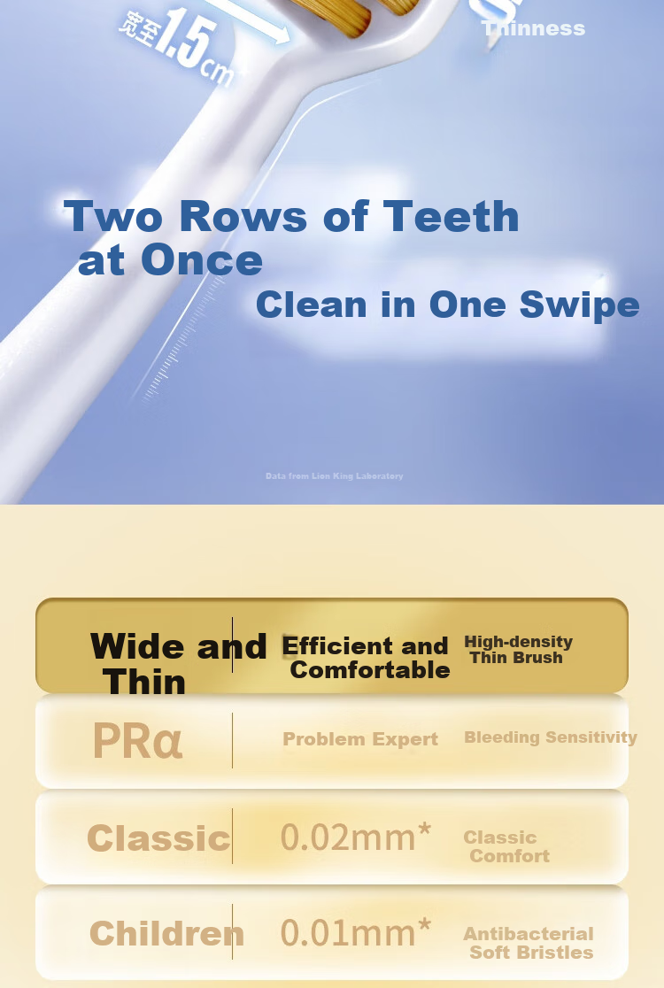 Lion Fine Bristle Extra Protection Wide-Head Toothbrush, 1 Pack, Random Color 1