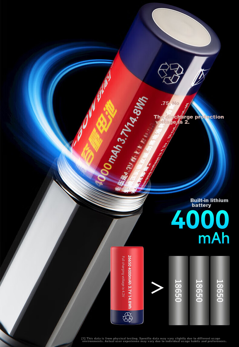 Aokesi High-Power Flashlight, Ultra-Bright Outdoor Zoomable Long-Range Rechargeable Multi-Functional Waterproof Portable Long Battery Life for Home Use 17