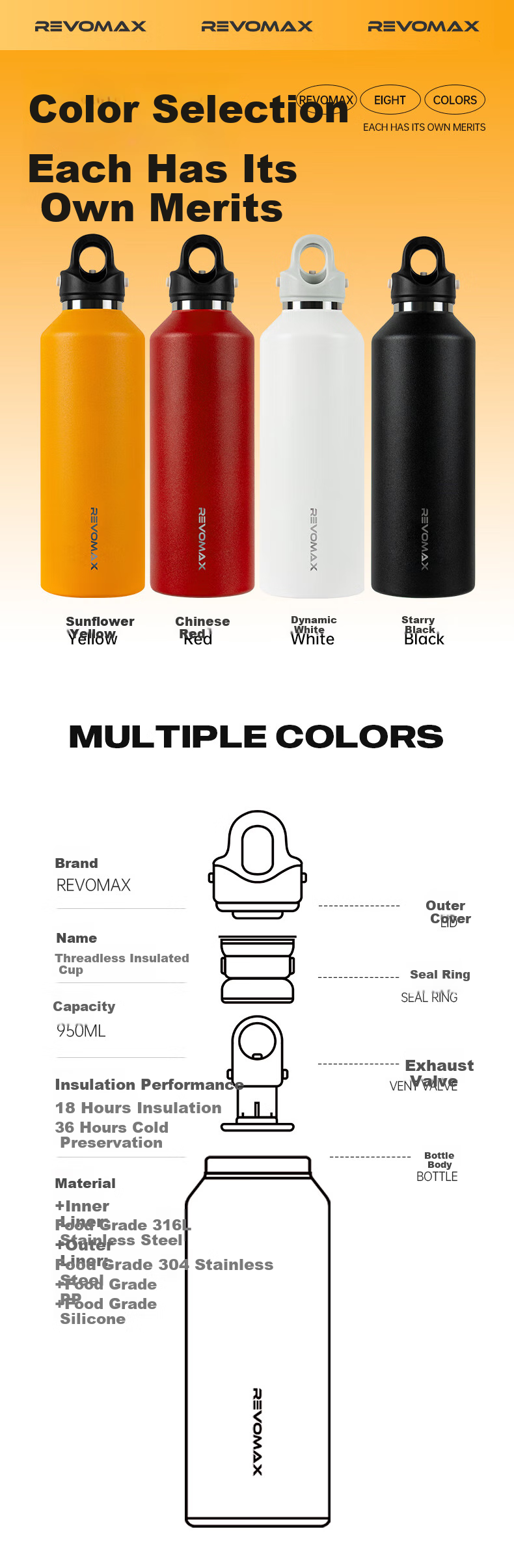 REVOMAX Large Capacity Insulated Water Bottle, Leakproof Sealed Outdoor Sports Car Cup - 950ml Dynamic White 3