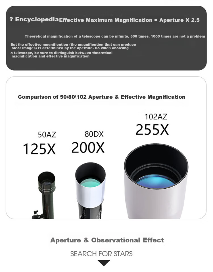 Celestron 80AZ High-Definition High-Power Astronomy Telescope for Stargazing Professional Deep Space Astronomy Student Science Gift 5