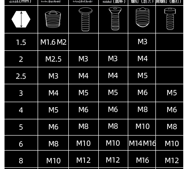GREENER [GREENER Master] Series Hexagonal Wrench Set, Household Six-Sided Flat Ball Head SCNIM + High-Hardness Material 10