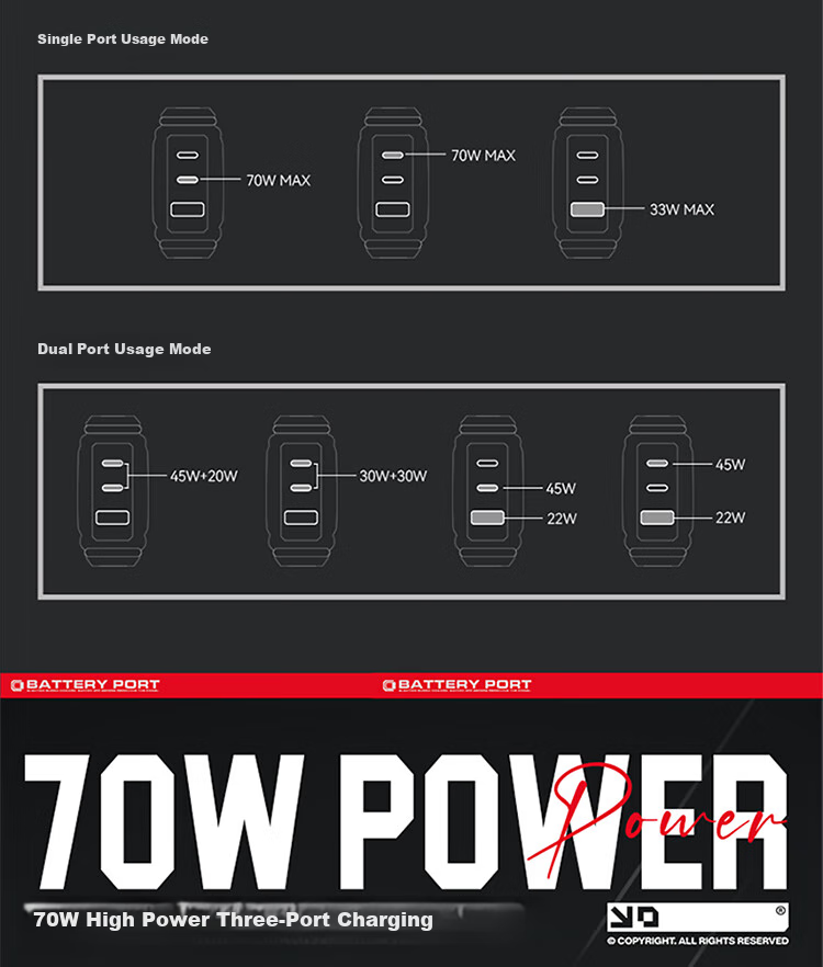 SONGX Wandering Earth 70W GaN Charger Type-C Fast Charging Head Compatible with Apple Huawei Phones Tablets Laptops Power Adapter with Fast Charging Cable 520 Gift 10