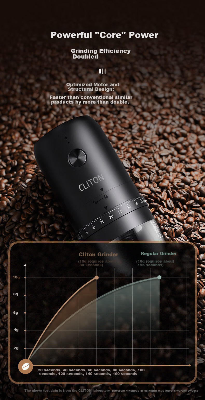 CLITON Pour-Over Coffee Maker Gift Box Set with Electric Coffee Grinder, Portable Coffee Machine for Italian Espresso And Mocha 9