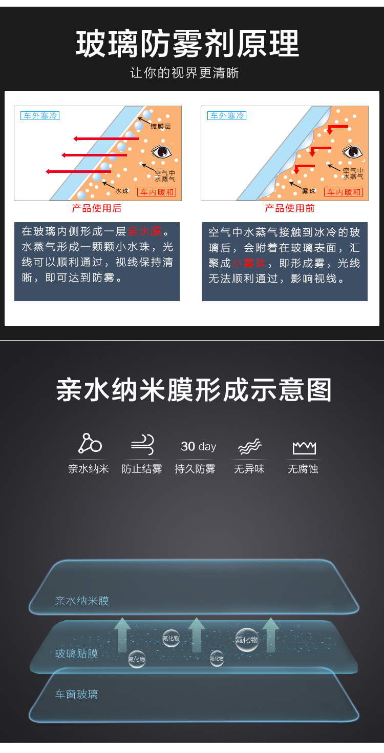防雾剂详情_05.jpg