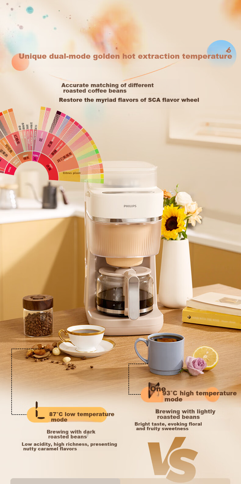 PHILIPS New Morning American-Style Tea And Coffee Machine, Fully Automatic Home Use, Dual-Use for Beans And Grounds, Integrated Fresh Grinding, True Cold And Hot Dual Extraction HD7997/80, Gift-Giving 7
