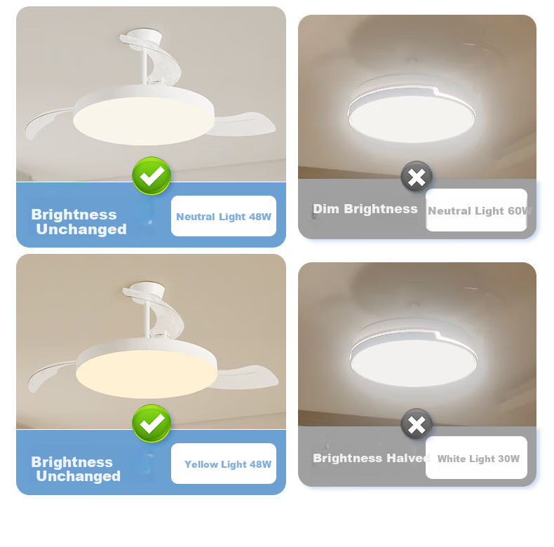 Haier Ceiling Fan Light, Invisible Simple Nordic Style, for Dining Room And Bedroom, Full Spectrum Ra97, 36-Inch Fan Light [Installation Included] 7