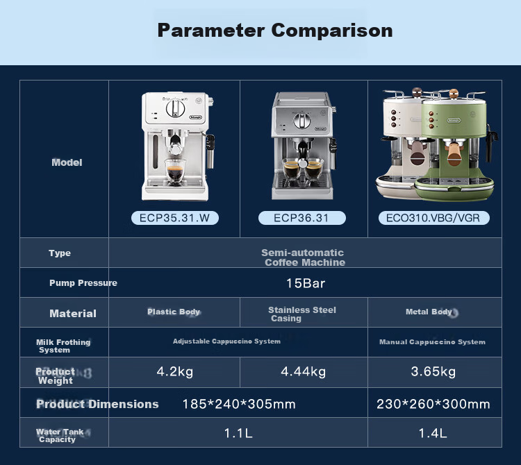 Delonghi Coffee Machine, Retro Semi-Automatic Coffee Maker, Compact Home-Use Stylish Americano And Espresso 15Bar Pump Pressure Manual Milk Frother ECO310.VBG Cream White Gift 13