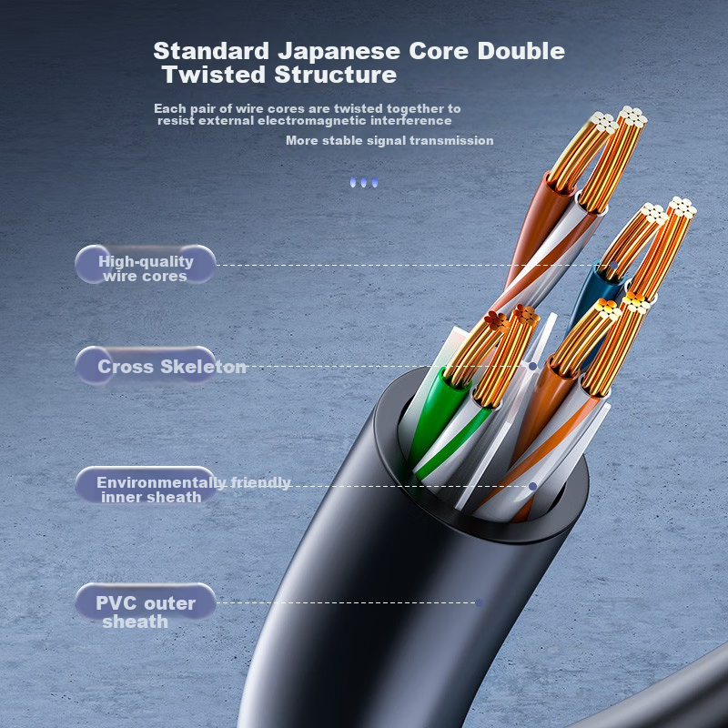 Сетевой кабель Shengwei Cat6, 0.5 метра, чистая медь, неэкранированная витая пара, для широкополосного доступа к компьютеру, готовый патч-корд LC-6005G