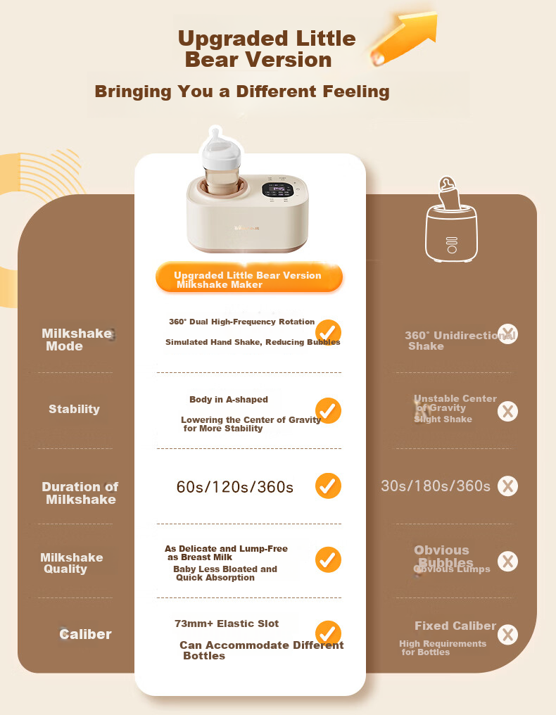 Bear Milk Shaker And Warmer, All-In Baby Automatic No-Water Milk Heating/Insulation/Defrosting Four-In J02E7 3