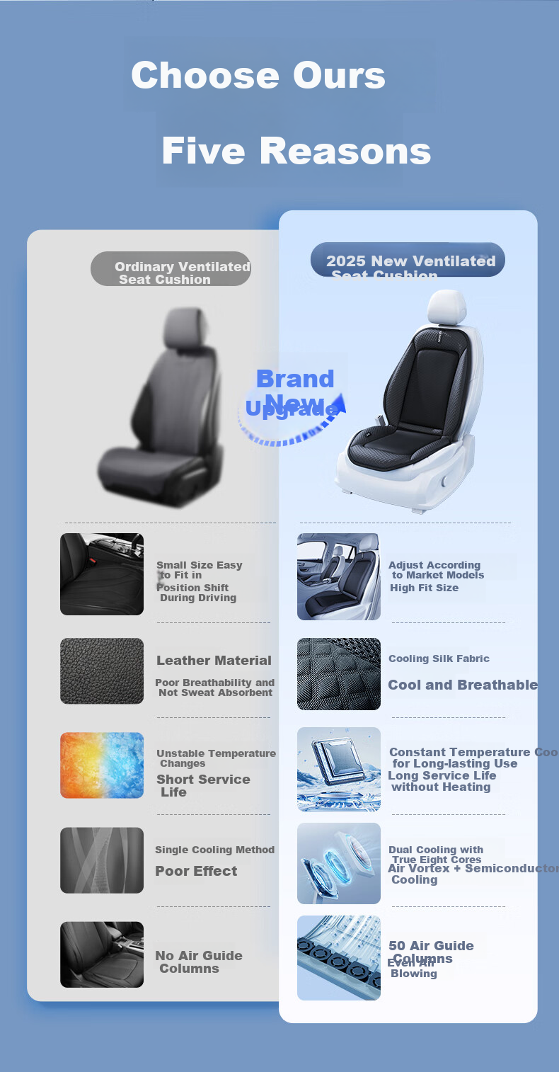 RATHBONE Car Seat Cushion, Ventilated Cooling Fan, Summer Breathable Ice Silk Cool Pad, Temperature-Reducing Seat Cover, Sedan with Fa 5