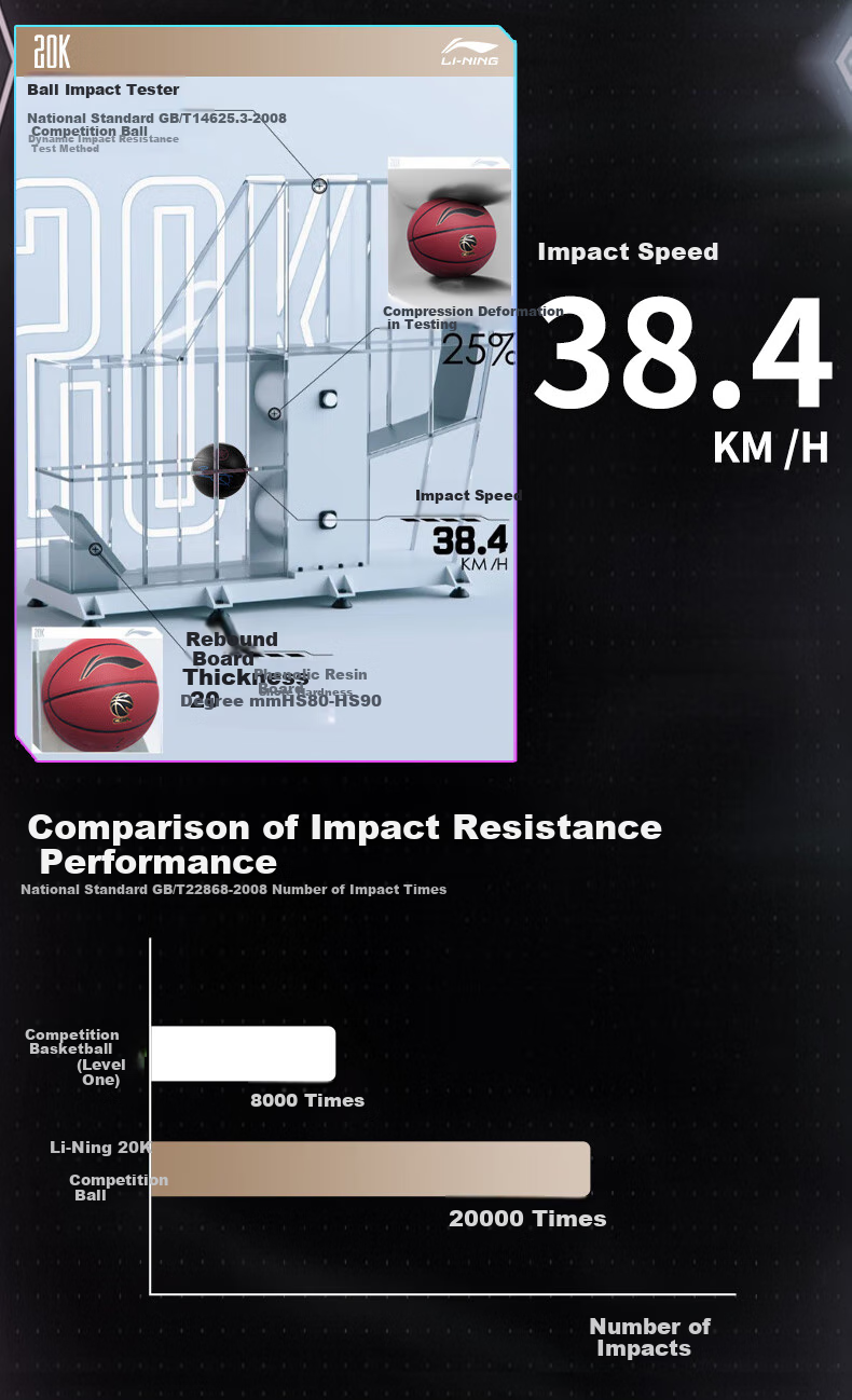 Li-Ning Basketball Size 7 Adult Outdoor Cement Court Wear-Resistant Non-Slip Competition Training Standard Size 7 Basketball Gift 5