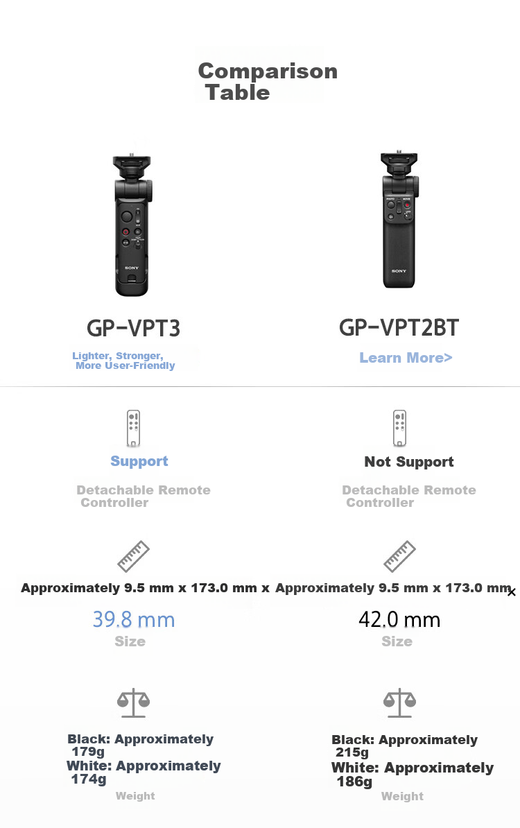 SONY GP-VPT3 New Wireless Bluetooth Shooting Grip, Black 10