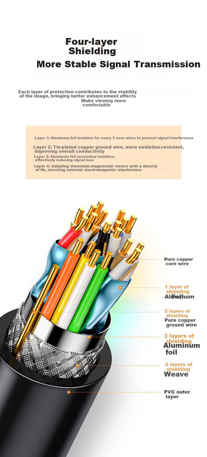 SAMZHE HDMI Cable Version 2.0, 4K High-Definition Cable, 3D Video Professional Grade, for Connecting Laptop, Set-Top Box to TV Projector Monitor, Data Cable 0.75 Meters HDK-075 5