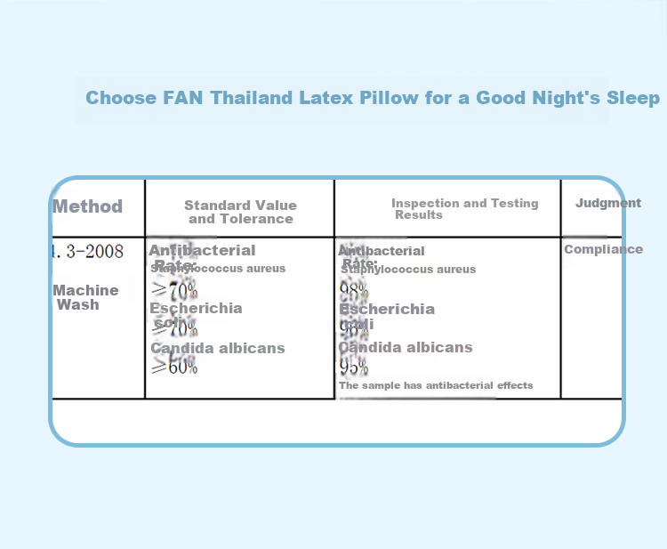 FUANNA 94% Latex Content, Imported Thai Core Latex Pillow for Adults, Cervical Spine Support Pillow, Gift, Single Piece, 58*39cm 4
