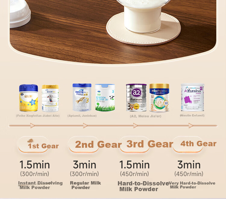 Bear Milk Shaker And Warmer, All-In Baby Automatic No-Water Milk Heating/Insulation/Defrosting Four-In J02E7 14