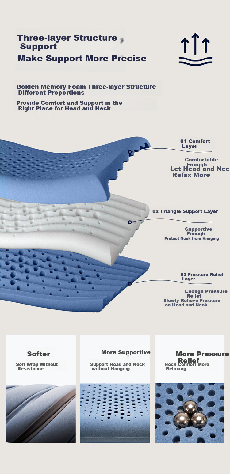 AiSleep Pillow Neck Support Pillow Cervical Pillow, Sixth Generation Shuli MAX Pillow, Memory Foam Deep Sleep Pillow Slow Rebound Pillow Core 9