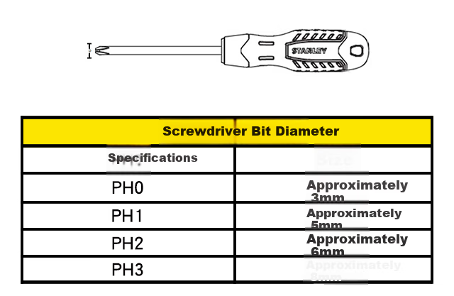 STANLEY Heavy-Duty Phillips Screwdriver, Household Screwdriver, PH3x200mm, STMT67569-8 3