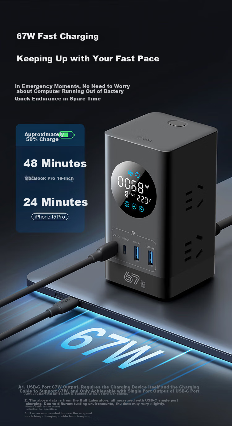 BULL New National Standard Smart Digital GaN 67W PD Apple Fast Charging Vertical Power Strip / Surge-Proof USB Laptop Power Strip with 3C Certification, 2C2A + 6 Sockets, 3 Meters Long 4