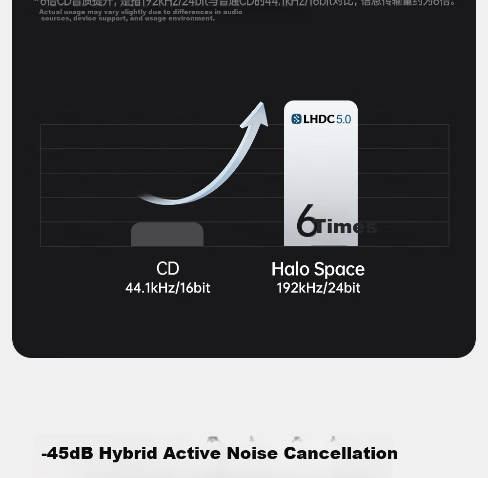 EDIFIER Halo Space Over-Ear Active Noise Cancelling Bluetooth Headphones, Gaming Headset, Wireless Bluetooth, 2.4GHz, High-Definition Microphone, Breakthrough Black, Graduation Gift 15