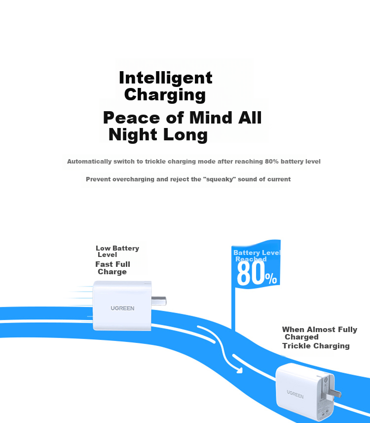 UGREEN [18 Fast Charging] 65W Apple Charger Compatible with IPhone 18 Pro Max/Duo, 60W/45W GaN Charging Head Set for Xiaomi, Huawei Phones And Laptops 6