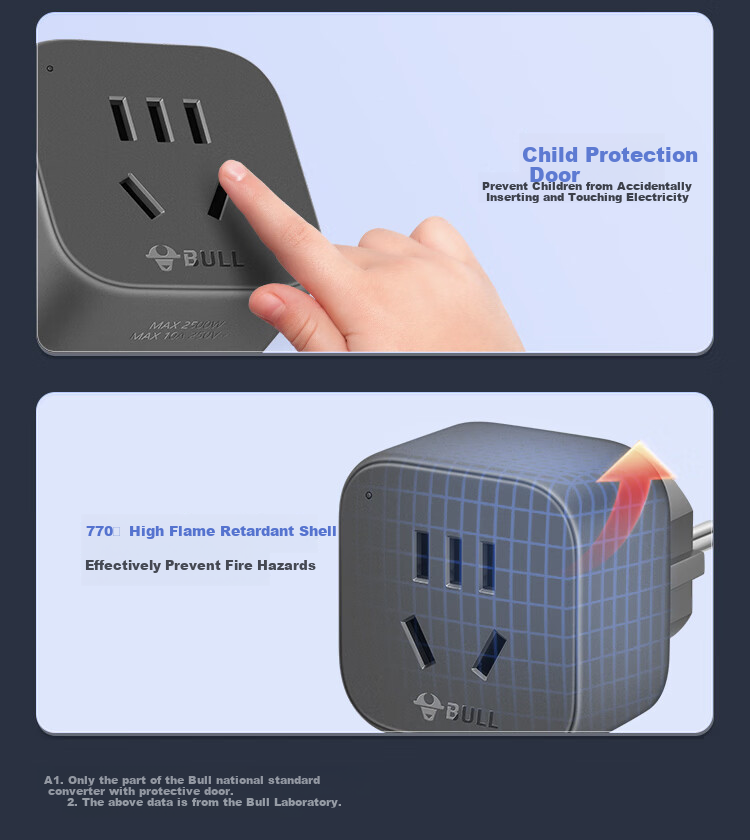 BULL European Standard Travel Power Adapter/Converter Plug Suitable for Overseas Use (Germany, Spain, France, South Korea, Netherlands, Etc.) GN-905G without Switch 3