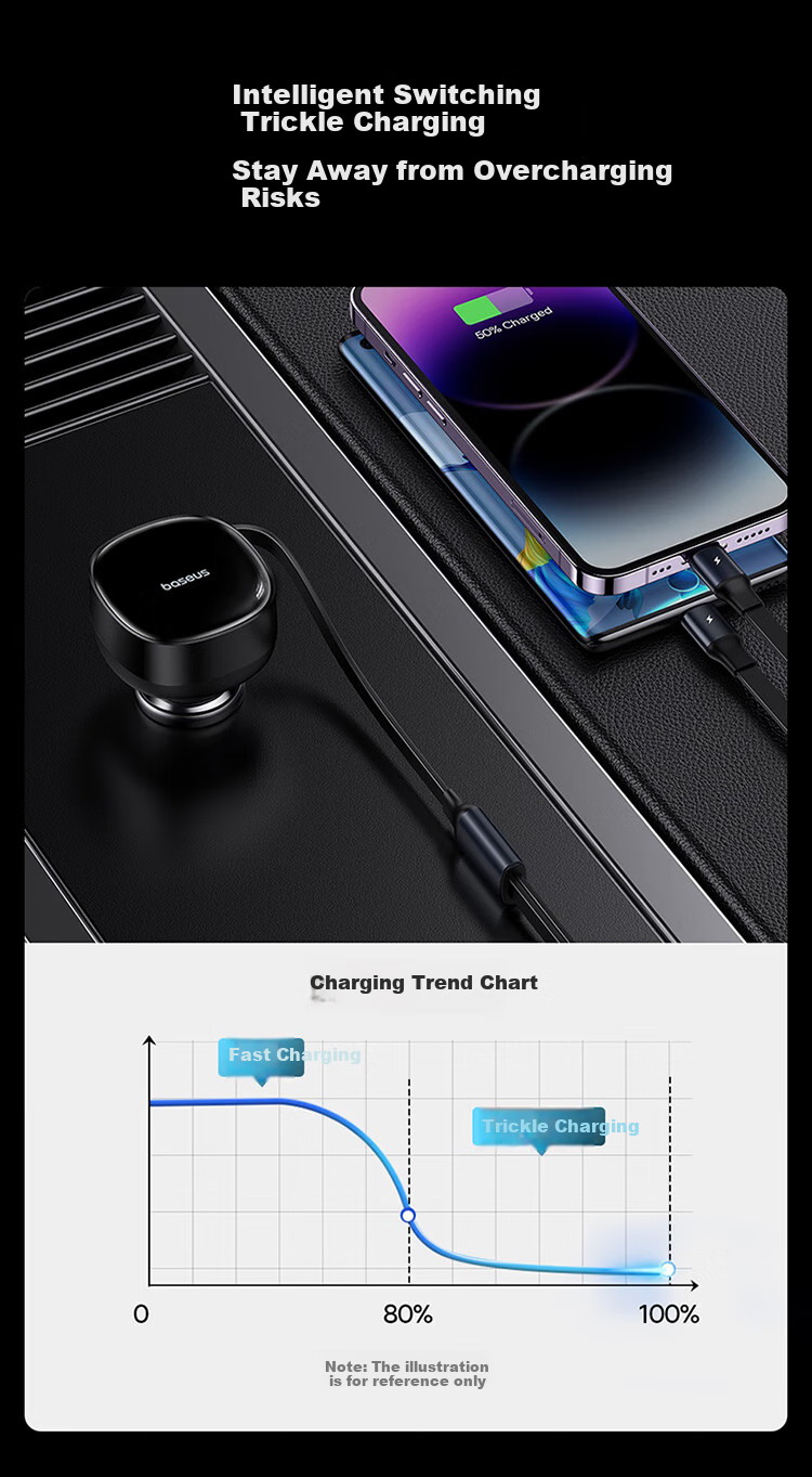 Baseus Car Charger And Cigarette Lighter Dual-Port Super Fast Charging Car Charger, Type-C with Built-In Cable, 60W 11