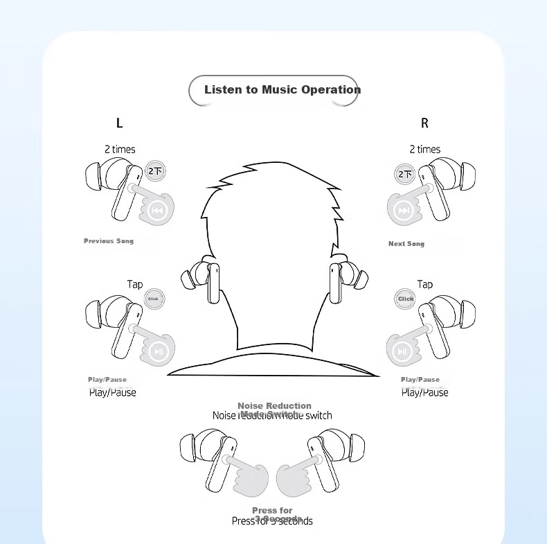 HP H23C In-Ear Bluetooth Headphones, ANC Active Noise Cancellation, Bluetooth 5.4, Long Battery Life, Gaming And Music Headphones, Compatible with Huawei, Apple, Xiaomi, Vivo, Graphite Gray 30