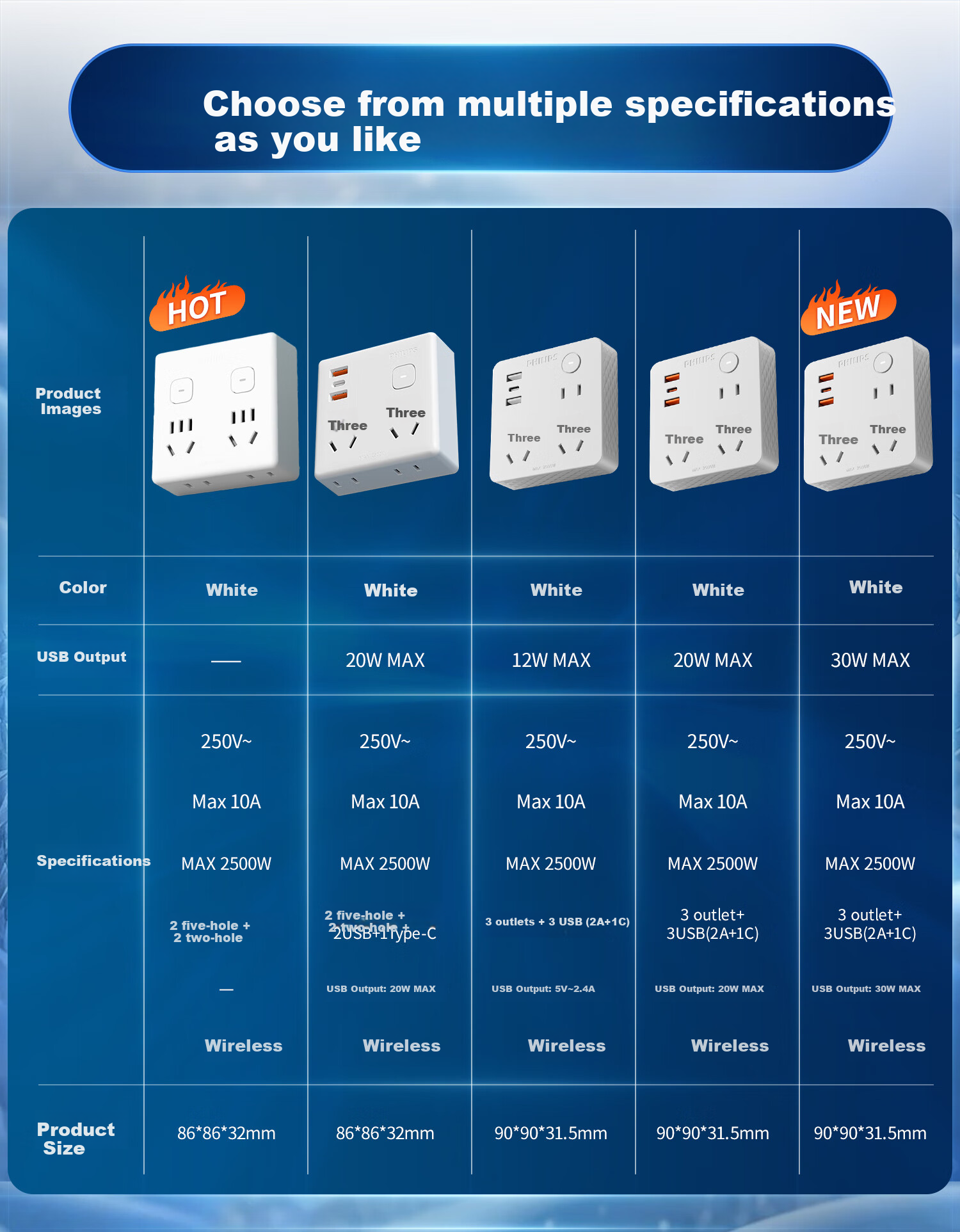 PHILIPS Mini USB Socket Expander 12W 1A1C Converter 3-Outlet Extension Socket Dorm Wall Bedside Multi-Function Wireless 1-to-5 Socket Adapter 1