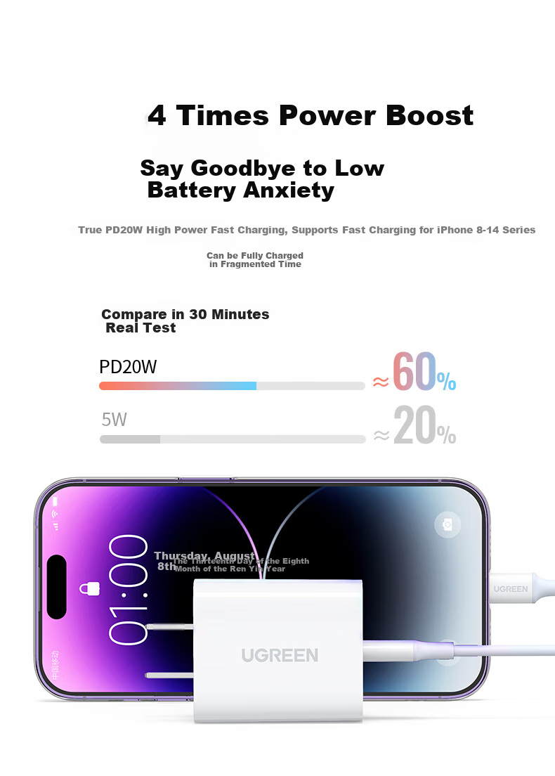 UGREEN 20W Charger, MFi Certified, Compatible with Apple Charger, Gallium Nitride Fast Charging, for IPhone 14/13/12/11 Pro Max, IPad, Type-C + Data Cable Set 6