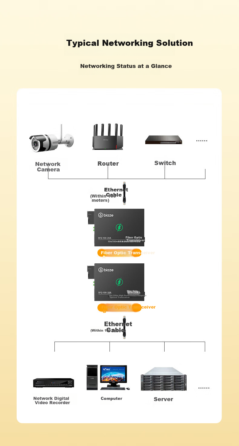 BIAZE Fiber Optic Transceiver, 100Mbps One Pair, Single-Mode Single-Fiber Optical-Electrical Converter, Network Optical Terminal, Network Monitoring SC Interface, Adaptive Optical Transceiver 20KM 4