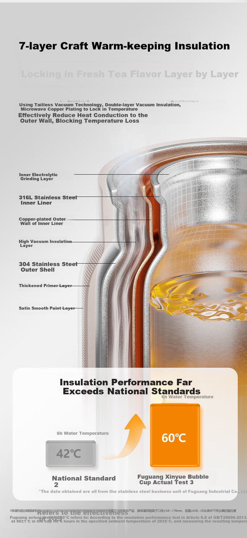 Fuguang Insulated Mug, Student 316L Tea Infuser Cup, Tea Steeping Cup, Water Bottle for Men And Women, Portable Three-In Cup, 500ml 7