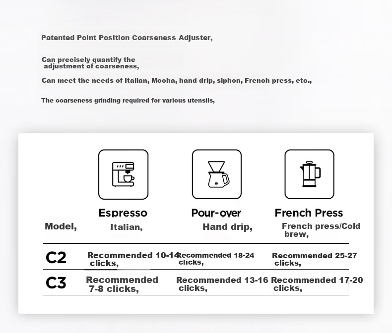 Timemore C3 Coffee Grinder, Hand-Cranked Coffee Bean Grinder, Manual Coffee Grinder And Powder Maker 8