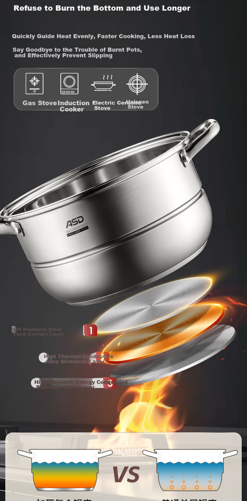 ASD Steamer Pot, 304 Stainless Steel, Three-Layer, for Home Use, Steaming And Cooking Soup Pot, Large Capacity 30CM Double-Layer Steamer, Compatible with Gas Stoves, G3 Model 17