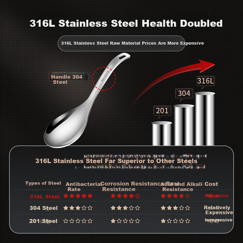 MAXCOOK 316L Stainless Steel Rice Spoon And Soup Spoon, Thickened Spoon for Hot Pot, Serving Spoon, Porridge Spoon MCCU9331