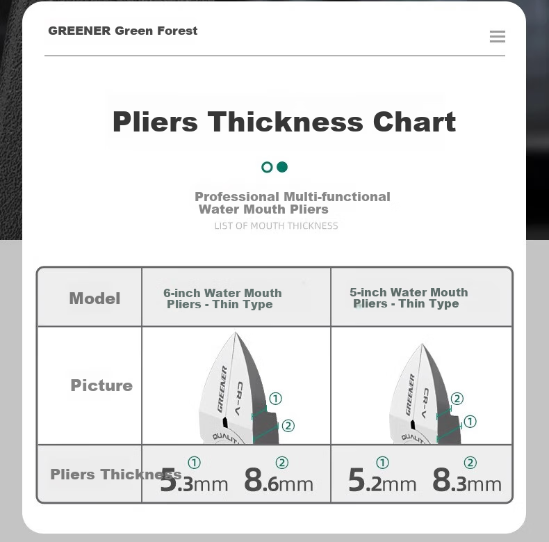 GREENER Water Pipe Pliers, 5-Inch High Hardness Industrial Grade, German Imported Craftsmanship, Electrician Household Use, Gundam Model Cutting Pliers, Diagonal Pliers 10
