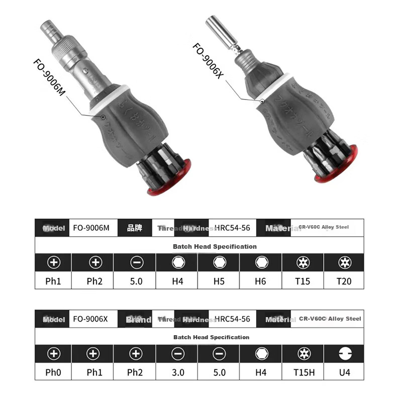 Jian Fukuoka Tool Mini Screwdriver, Multi-Angle Bidirectional Ratchet, Versatile Screwdriver with Multiple Bits Combination, 8 Pieces 4