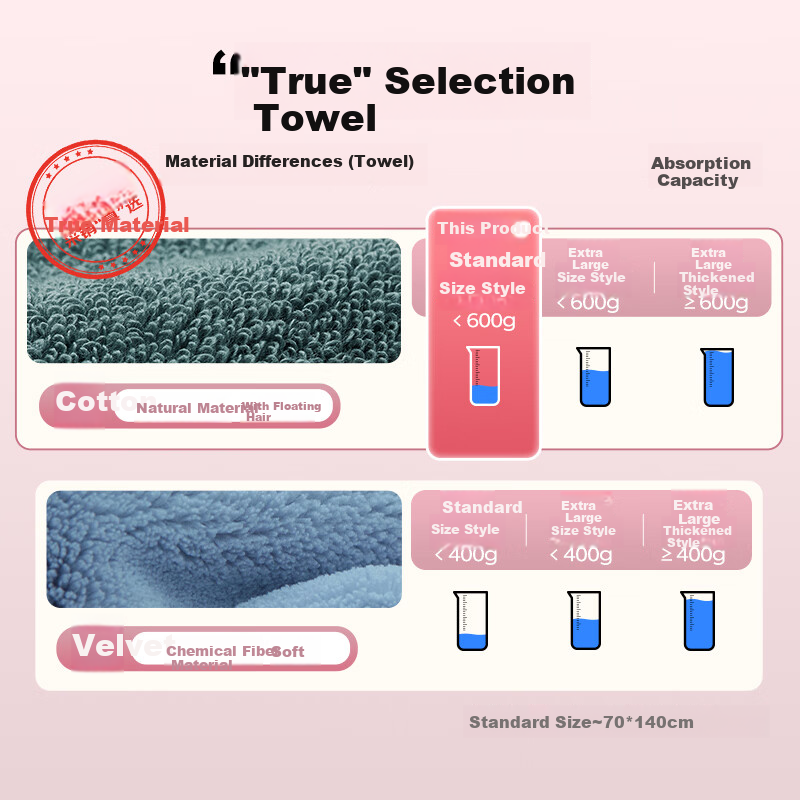 Jieyu Bath Towel, 380g Pure Cotton, Xinjiang Cotton, 5A Antibacterial And Anti-Mold, Soft And Skin-Friendly, Powerful Absorption, Low Shedding