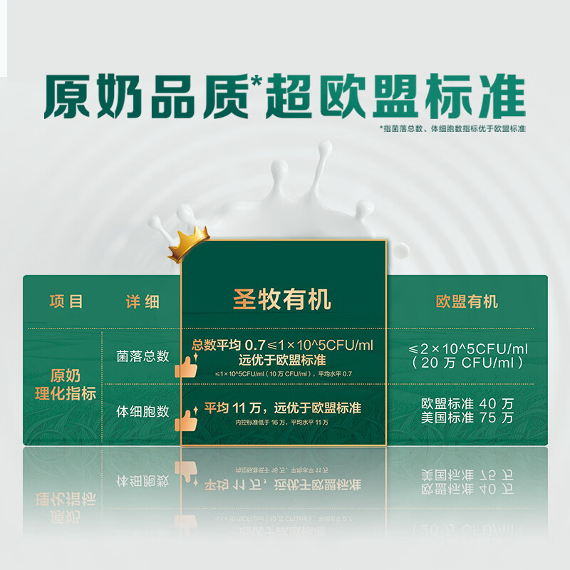 圣牧有机 儿童奶200ml*12盒 有机生牛乳 益生元配方 早餐奶 11月日期