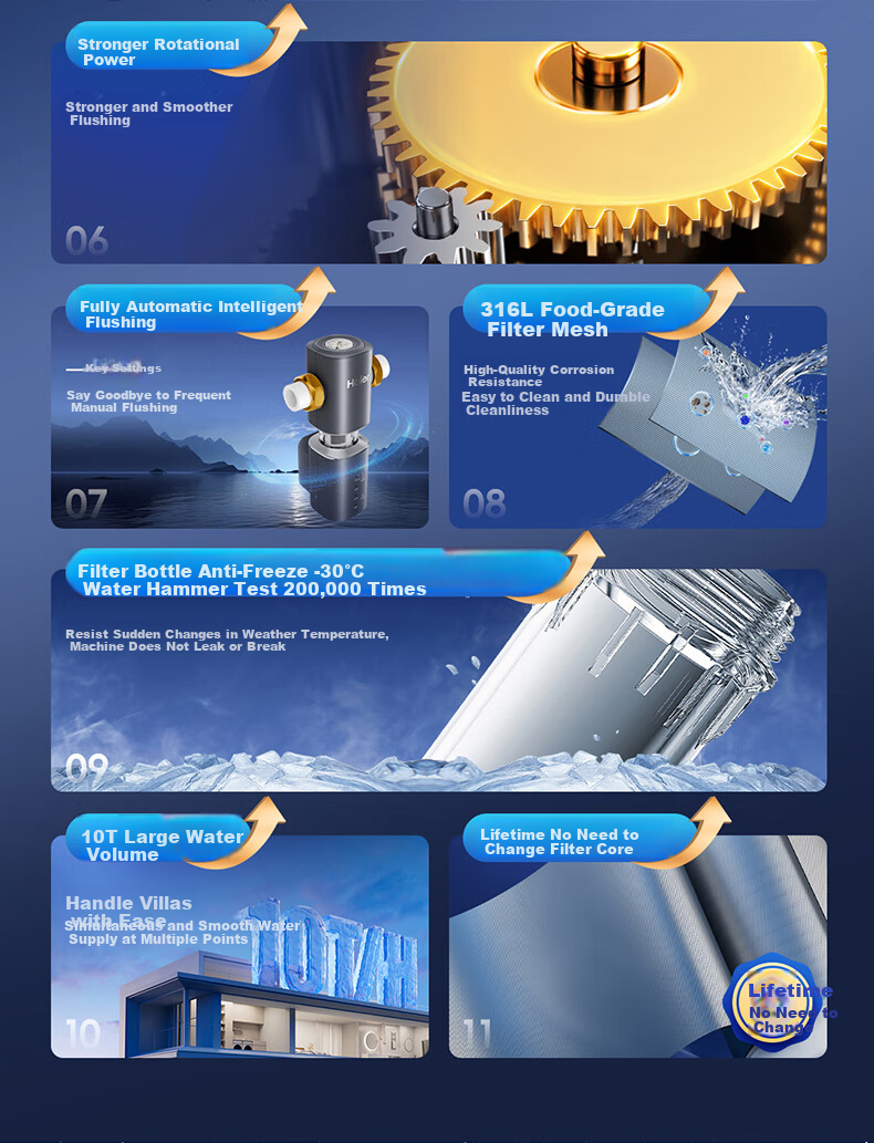 Haier Pre-Filter, Peilin Self-Cleaning Series, Five-Turbo Automatic Backwash Titanium Gold Filter, 15T High Flow Rate, Household Tap Water Whole House Water Purifier, HQZ50-XFAZ12 6
