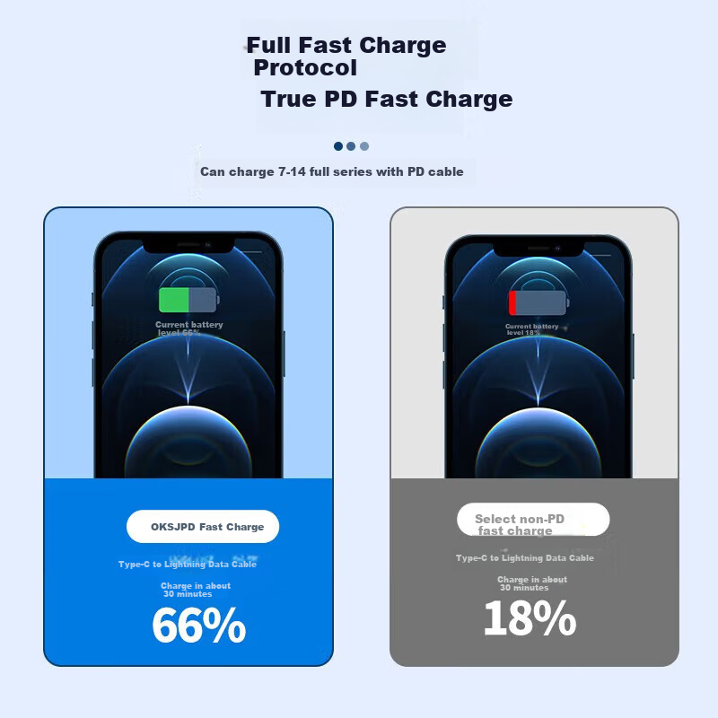 OKSJ, Suitable for Apple Charger Cable, 20W PD Set for IPhone14, 13Pro/ProMax/plus, Phone Charging Head X Fast Charging Cable, Phone Tablet, 1 Meter 3