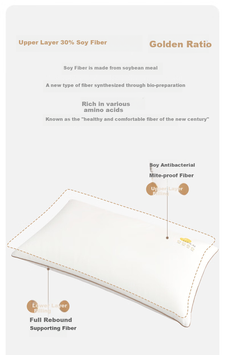 LUOLAI Home Textiles Pillow Core, 100% Cotton Washable Class A Antibacterial Soybean Pillow Core Cervical Pillow, Pack of Two 5