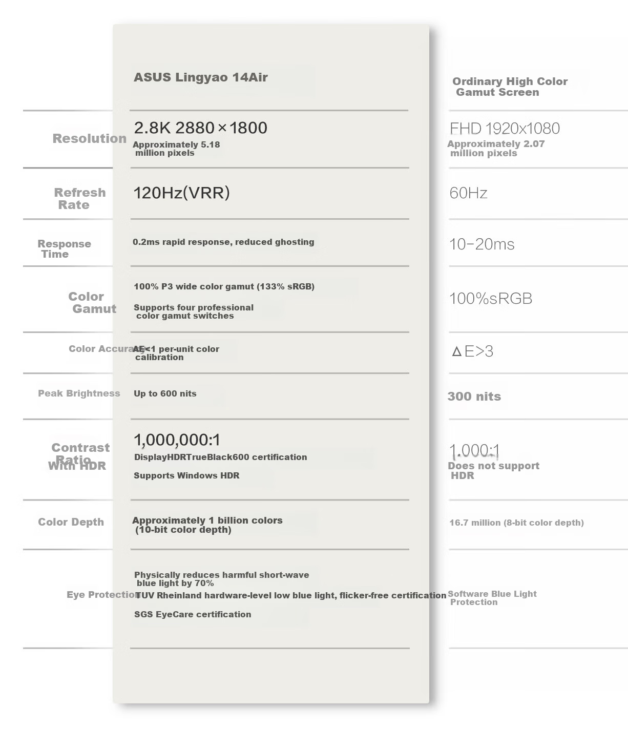 ASUS Lingyao14 Air Subsidies Snapdragon X 2.8K 120Hz OLED 960g 12.9mm High-Aesthetic Ultra-Thin AI Laptop (32GB 1TB) Gray 14