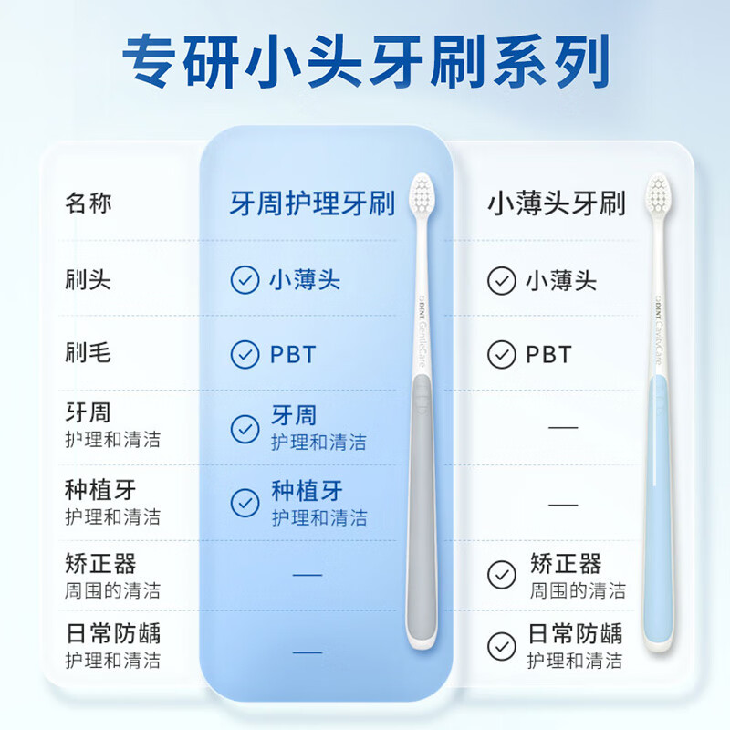 Lion DENT Professional Small Thin Head Toothbrush, 1 Piece, for Adults, Gum Protection, Cavity Prevention, Orthodontic Use, Same As Tan Jianji Model