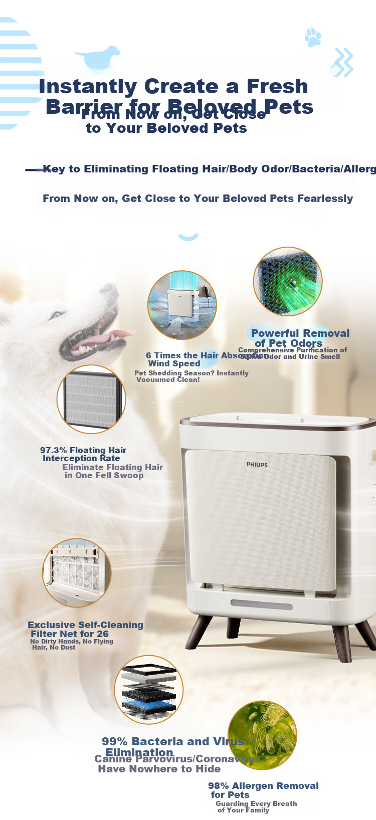 PHILIPS Pet Air Purifier for Home Use, Cat And Dog Hair Remover, Formaldehyde Removal, Bacteria Elimination, Odor Elimination, Allergen Removal, Dust Removal AC3680 Four-Legged Pet Gift 4