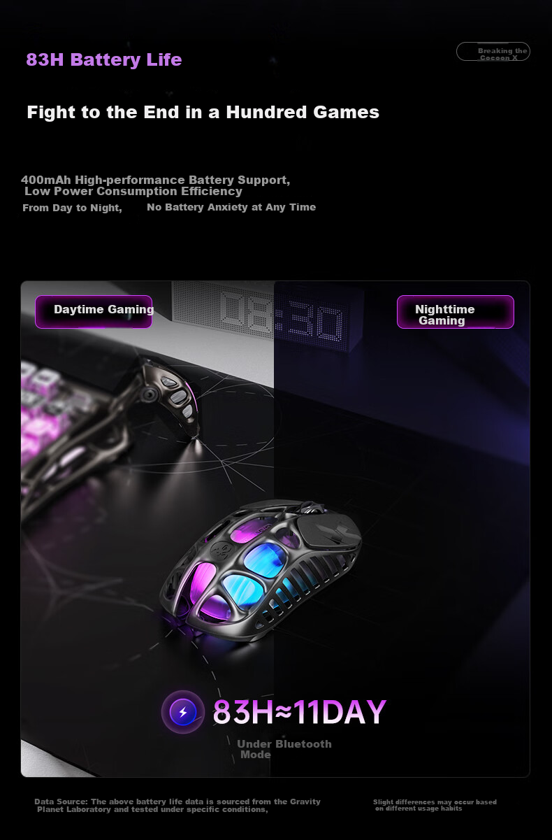 GravaStar Wireless/wired Bluetooth Gaming Mouse, Three-Mode Mouse for Home And Office Use, 56g Lightweight Long Battery Life Hollow Mouse, Chaojia X AIR Exploration Black 10